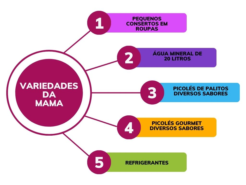 Variedadesdamama